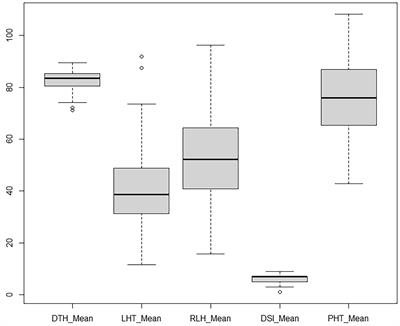 Introgression of the QTL qSB11-1TT conferring sheath blight resistance in rice (Oryza sativa) into an elite variety, UKMRC 2, and evaluation of its backcross-derived plants
